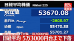 4日午後の#東京株式市場で、#日経平均株価は2600円以上値を ...