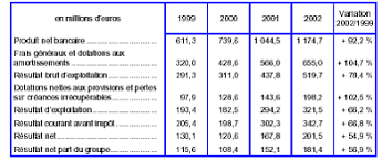 Définition et objectifs le calcul des sig permet : Acces Des Menages Au Credit En France