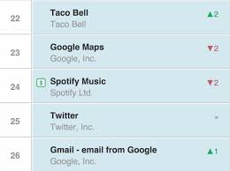 Taco Bells New Mobile App Breaks Into Top 25 Chart After