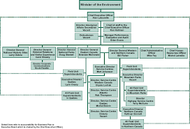 hotel housekeeping organizational chart methodical hotel