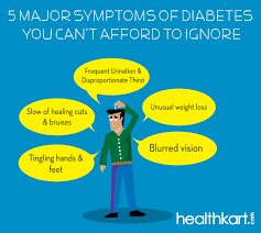 We did not find results for: 5 Major Symptoms Of Diabetes You Can T Afford To Ignore Healthkart