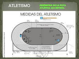 Se considera, en general, como la competición de carreras de velocidad más importante. Atletismo