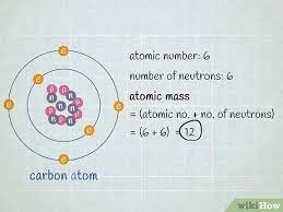 Apr 25, 2019 · calculate the atomic mass of any atom, in atomic mass units (amu) by adding the total number of neutrons and total number of protons. 3 Ways To Calculate Atomic Mass Wikihow