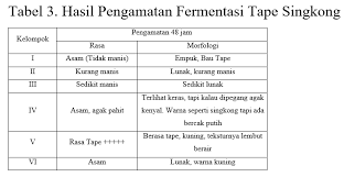 We did not find results for: Laporan Praktikum Mikrobiologi Fermentasi Generasi Biologi