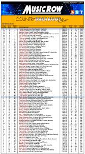 Music Row Country Breakout Chart September 2014 Whisnews21