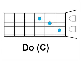 Tutorial Algo Esta Cayendo Aqui Acordes Para Guitarra Notas Simples G Youtube