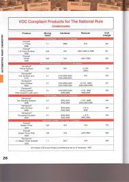 Explicit Auto Paint Mixing Ratio Chart Auto Paint Color