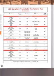 Explicit Auto Paint Mixing Ratio Chart Auto Paint Color