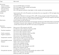 Image result for Depression with Psychotic Features Management