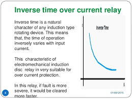 Basics Of Overcurrent Protection