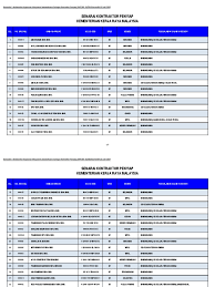 Represent an established usa steel mill and have in stock near prime & secondary aluminized steel type 1 (al 409) meant for the application of exhaust system. Senarai Kontraktor Penyiap Julai