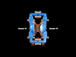 Delivering the right wilden pump for your project. Wilden How Air Operated Double Diaphram Pumps Work Youtube
