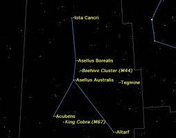 Cancer season is the full flowering of summer, with dates from june 21st to july 21st. Cancer Constellation Facts About The Crab Space