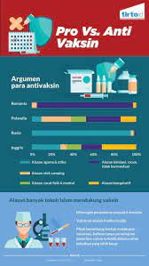 In the below infographic, developed by mark kirkpatrick, a freelance health. Perang Argumen Anti Vaksin Dan Pro Vaksin Tirto Id