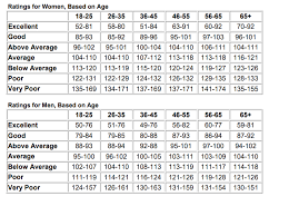 Haskell & fox, for women : Cardiovascular Assessment Strong Links Fitness
