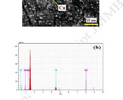 Image result for alloy edx micrograph
