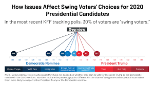 Data Note A Look At Swing Voters Leading Up To The 2020