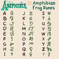 Each key on any keyboard has a unique direct input keyboard (dik) code. Amphibian Alphabet Amphibia Wiki Fandom