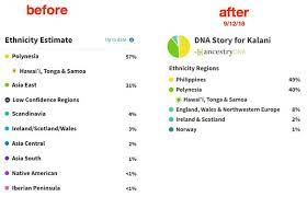Some dna tests are available for free in the uk via the nhs, however, these tests are only available to help your doctor diagnose certain diseases, such as huntington's disease. For Asians Blacks Latinos Genealogical Tests Don T Tell Full Story