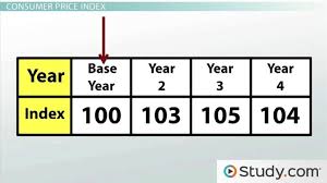 C p i = 100 ∗ basket of goods using prices from current year basket of goods using prices from base year calculating cpi with only one good Consumer Price Index Measuring The Cost Of Living And Inflation Video Lesson Transcript Study Com