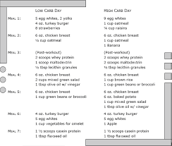 Pin On Diet Low Carb