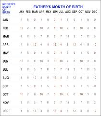 101 at home gender predictors are you having a baby boy or