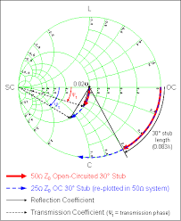 microwaves101 smith chart basics