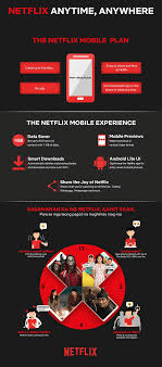 Families will have to decide between paying more each month or losing access to some of their favourite the new rm17/month plan makes netflix more accessible to the for those who are using ios devices, the subscription fee is slightly. Netflix Introduces A Plan Exclusive On Mobile In The Philippines For Php 149 Per Month