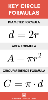 Circle Calculator Find Radius Circumference Area Inch Calculator Circle Formula Area Formula Circle