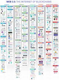 Buy And Sell Ethereum Real Time Ethereum Price Chart On Etorot About Me Blog Price Chart Blockchain
