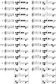 Flute notes finger chart sheet music. Pin On Continue Learning
