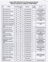 Tentang contoh soal dan cara daftar cpns kemenkumham 2019). Ini Jadwal Dan Daftar Lokasi Ujian Skd Cpns 26 Pemda Di Sumut Medan Metro Medanbisnisdaily Com