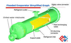 Best Low Temperature Shell And Tube Flooded Type Evaporator ...