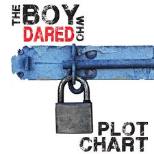 While Reading The Novel The Boy Who Dared This Freytag S Pyramid Graphic Organizer Will Help Students Analyze The 6 Parts Of The Plo Plot Chart Boys Who Plots