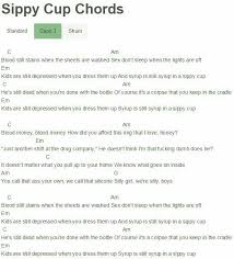 Pin By Lauren Monroe On Chords Guitar Chords For Songs Ukelele Songs Ukulele Songs