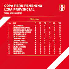 We did not find results for: Copa Peru De Futbol Femenino Se Jugo Fecha 6 Fpf