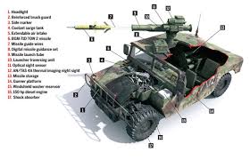 Image result for NATO Green 1984 Humvee