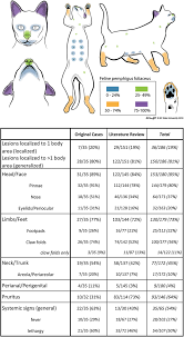 Feline Pemphigus Foliaceus Original Case Series And A Comprehensive Literature Review Bmc Veterinary Research Full Text