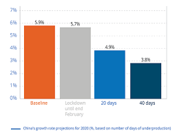China coronavirus update with statistics and graphs: China Covid 19 Local Shock Or Global Impact Candriam De