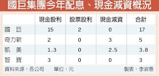 名站推薦 tips：2021年6月24日 已更新失效連結 total 13 ». æ¸›è³‡ é…æ¯å¥‡åŠ›æ–°æ¯è‚¡ç™¼5å…ƒ è­‰åˆ¸ æ¬Šè­‰ å·¥å•†æ™‚å ±