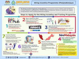 Social security organisation (socso), also known as perkeso (pertubuhan keselamatan sosial), was formed under the employees' social security act 1969 as a government department of the ministry of labour and. Myfuturejobs Guide For Employers And Jobseekers
