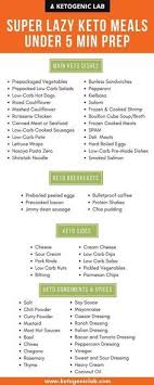 Diet Plan Fot Big Diabetes 14 Easy Keto Snacks On The Go Chasing A Better L With Images No Carb Diets Keto Diet Keto Diet Recipes