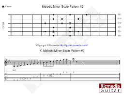 Melodic Minor Scale Pattern 2 Ricmedia Guitar