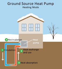 Required reading of the enthalpy freon gas 12 (cf2cl2) is. Geothermal Heating And Cooling Technologies Renewable Heating And Cooling The Thermal Energy Advantage Us Epa