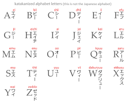 The japanese alphabet is really three writing systems that work together. English Alphabet Letters In Katakana List Japanese With Anime