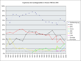 Der afd fehlt das gewinnerthema. Hessischer Landtag Wikipedia