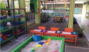 Mata pelajaran kedua kelas itu berbeda, kelas 5 mata pelajaran matematika dan kelas 6 mata pelajaran bahasa indonesia. 5 Model Sudut Untuk Penataan Lingkungan Kelas Ra Tk Paud