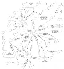 Benzene Reaction Flow Chart Reactions Organic Chemistry