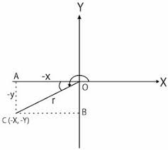 Dengan menggunakan aturan sinus, tentukan : Perbandingan Trigonometri Sudut Berelasi Pendsejarah