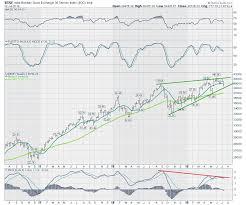 The Pendulum Swings Back Us Market Review The Canadian